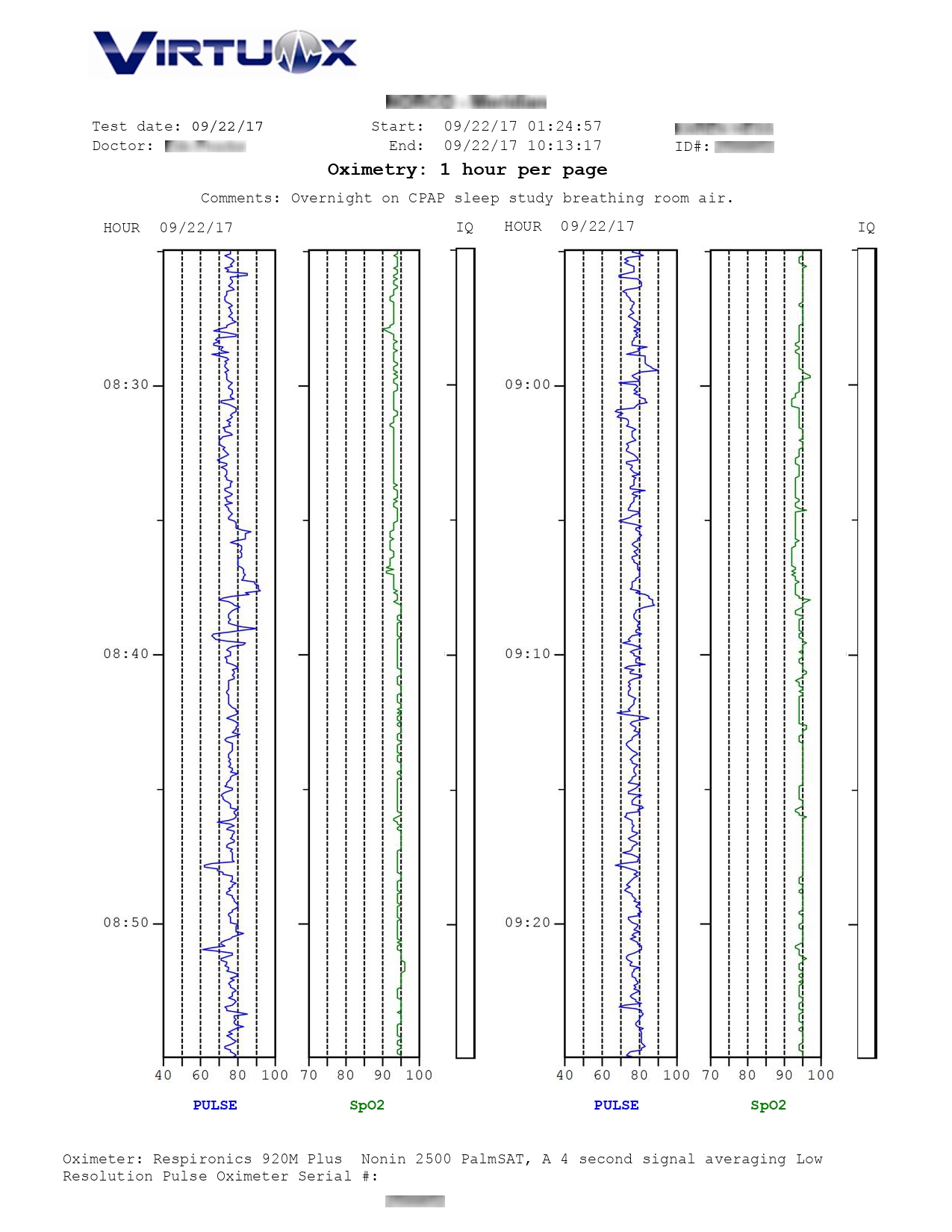 Overnight Oximetry Extended Hourly Report